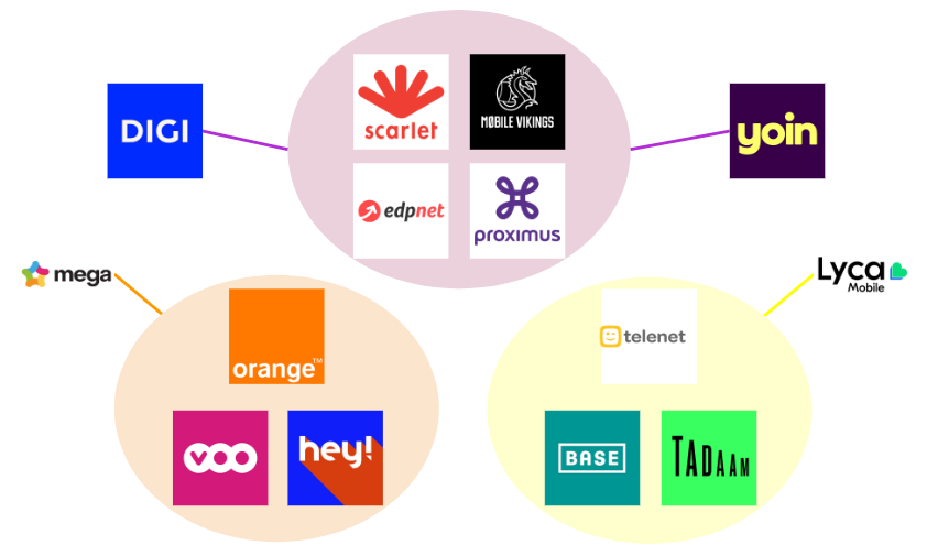 Image representing the link between telecom operators